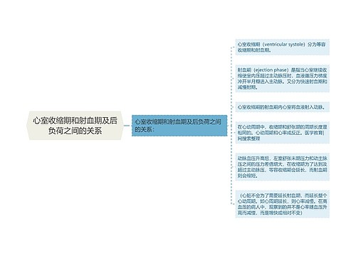 心室收缩期和射血期及后负荷之间的关系