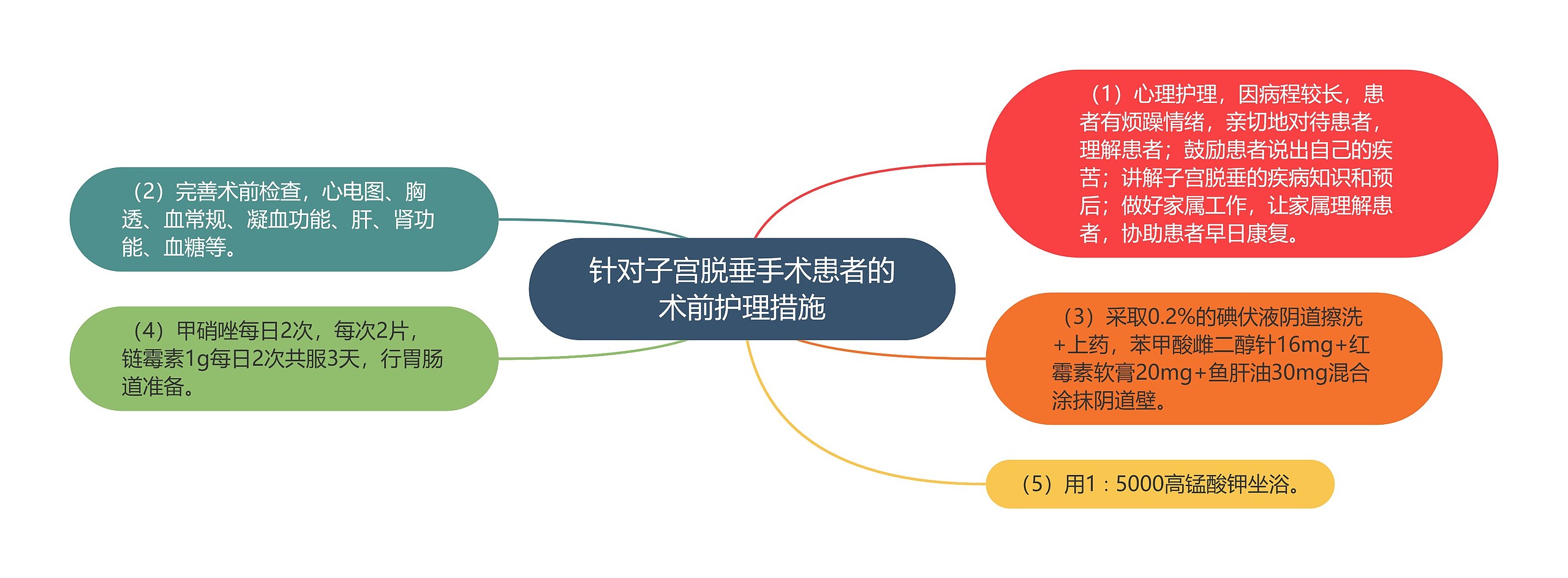 针对子宫脱垂手术患者的术前护理措施