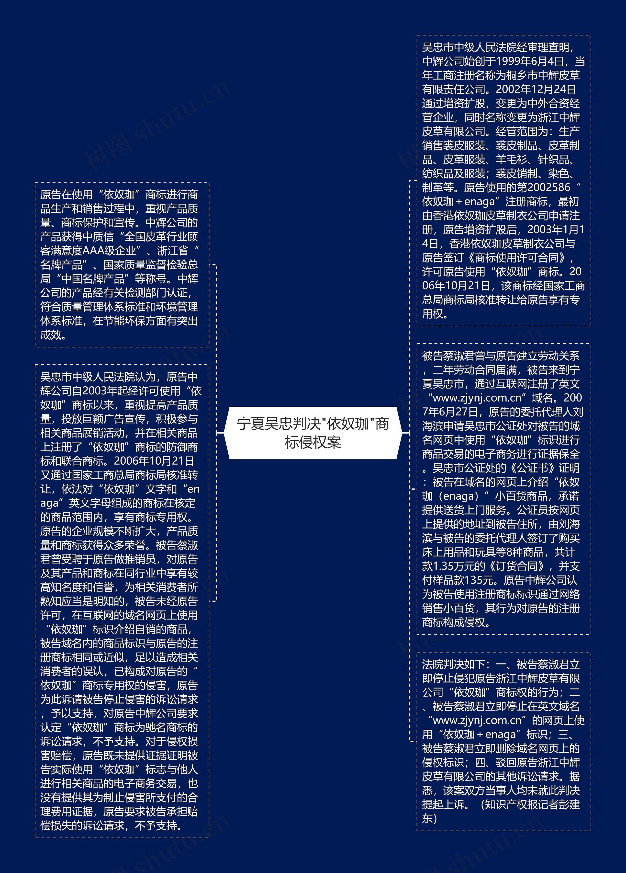 宁夏吴忠判决"依奴珈"商标侵权案