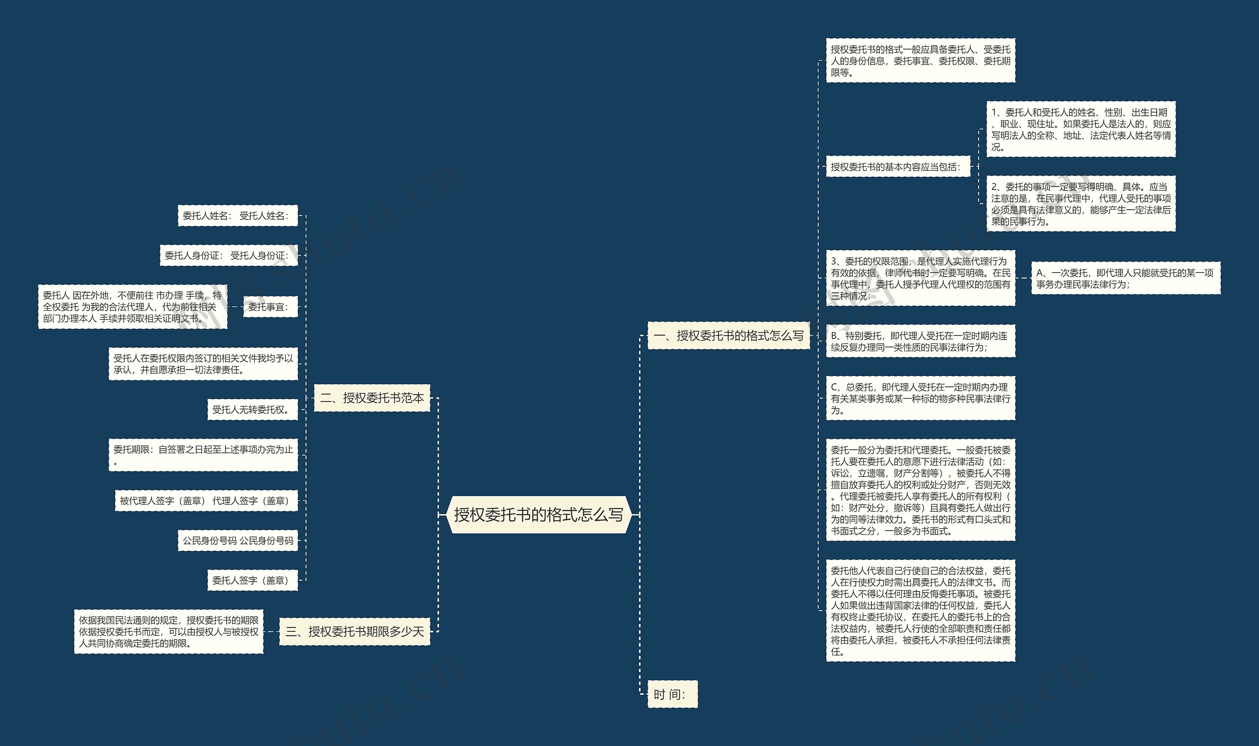 授权委托书的格式怎么写思维导图