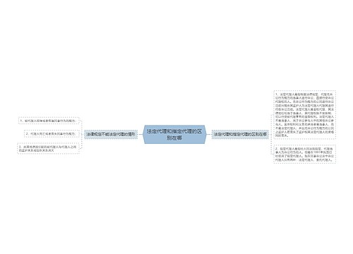 法定代理和指定代理的区别在哪