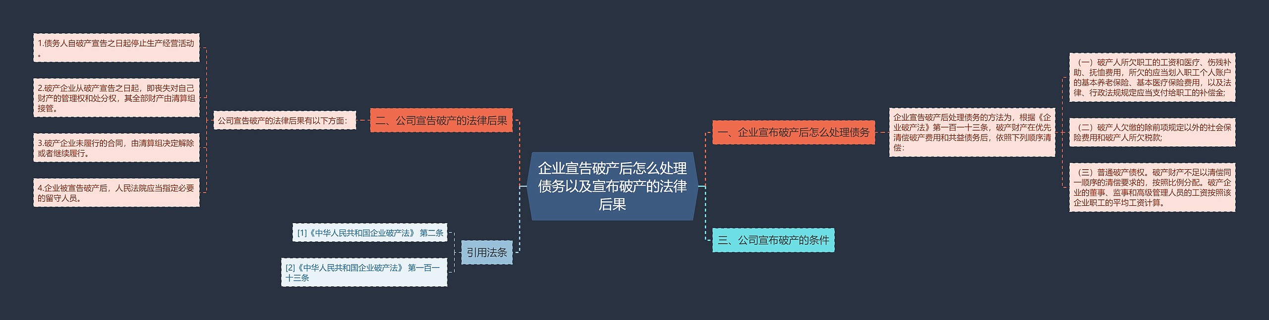 企业宣告破产后怎么处理债务以及宣布破产的法律后果