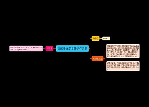 宫颈冷冻手术的操作步骤
