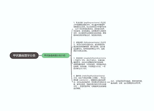 甲状腺病理学分类