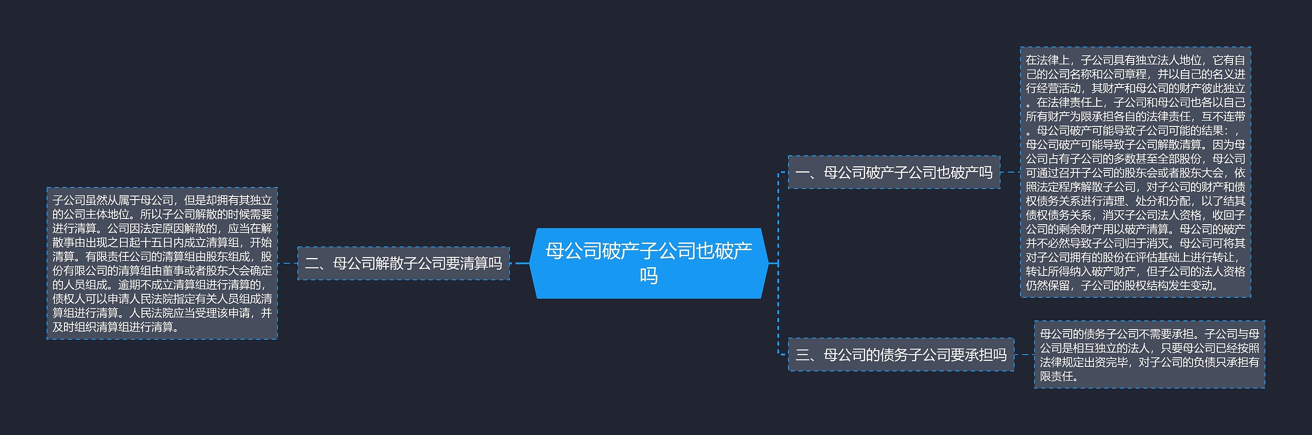 母公司破产子公司也破产吗思维导图