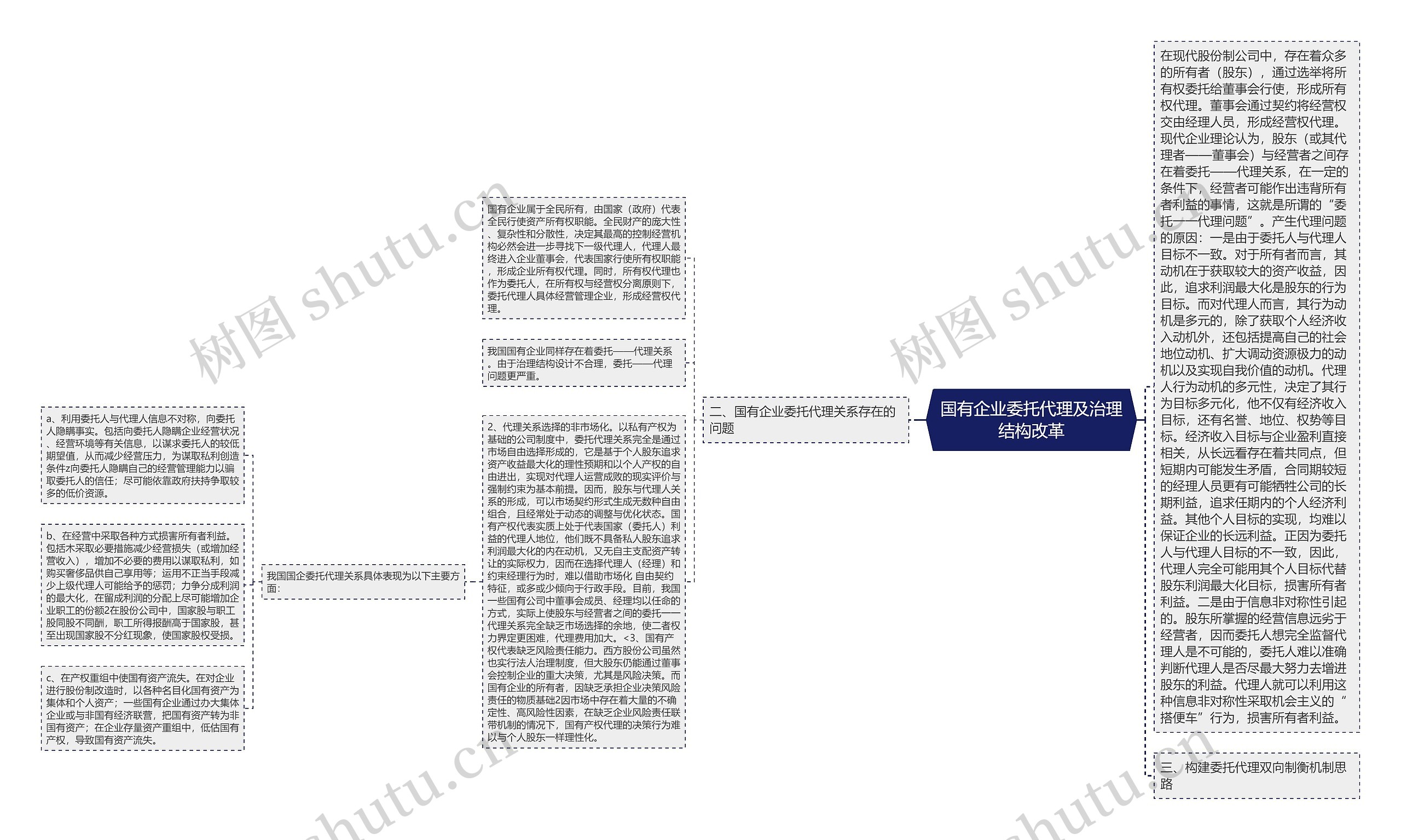 国有企业委托代理及治理结构改革