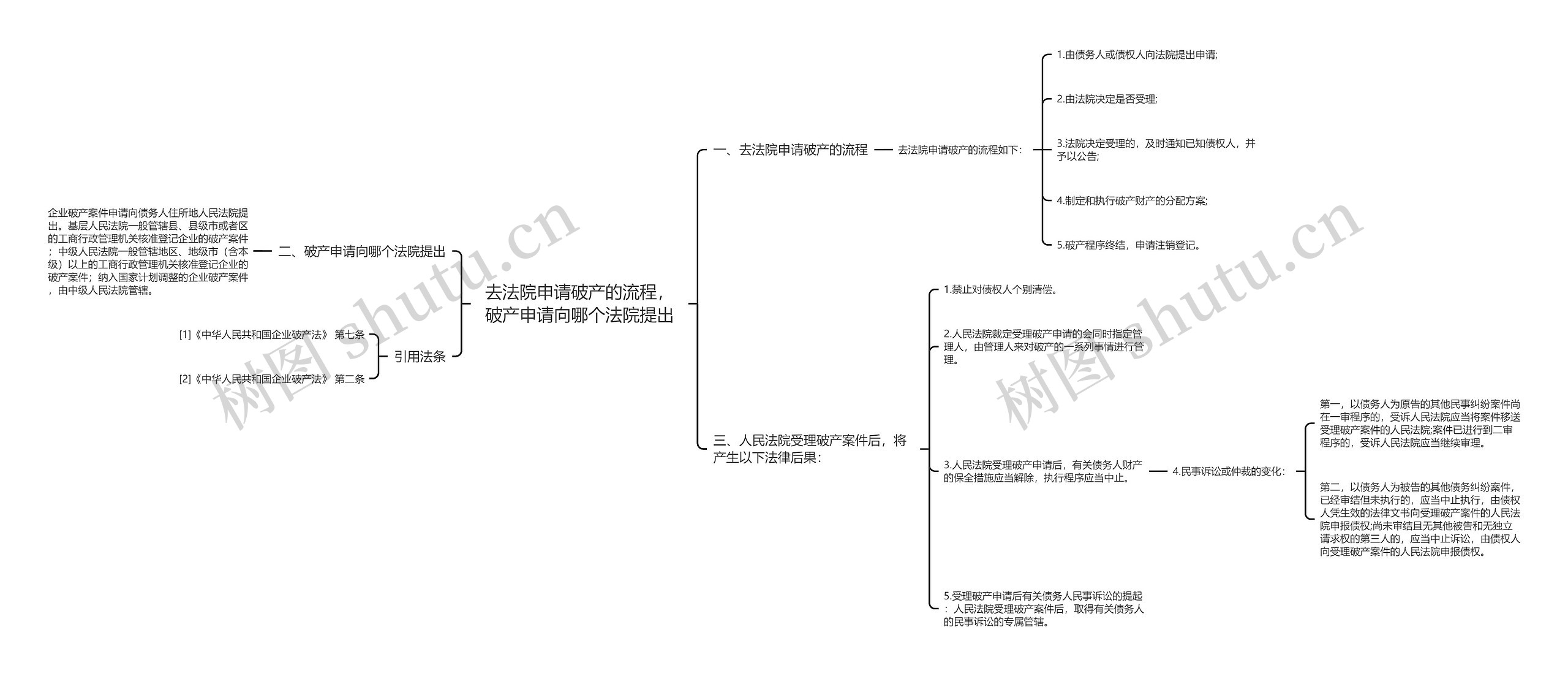 去法院申请破产的流程，破产申请向哪个法院提出