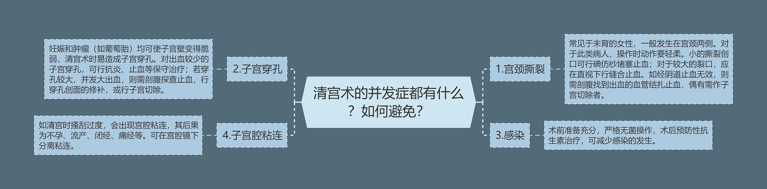 清宫术的并发症都有什么？如何避免？