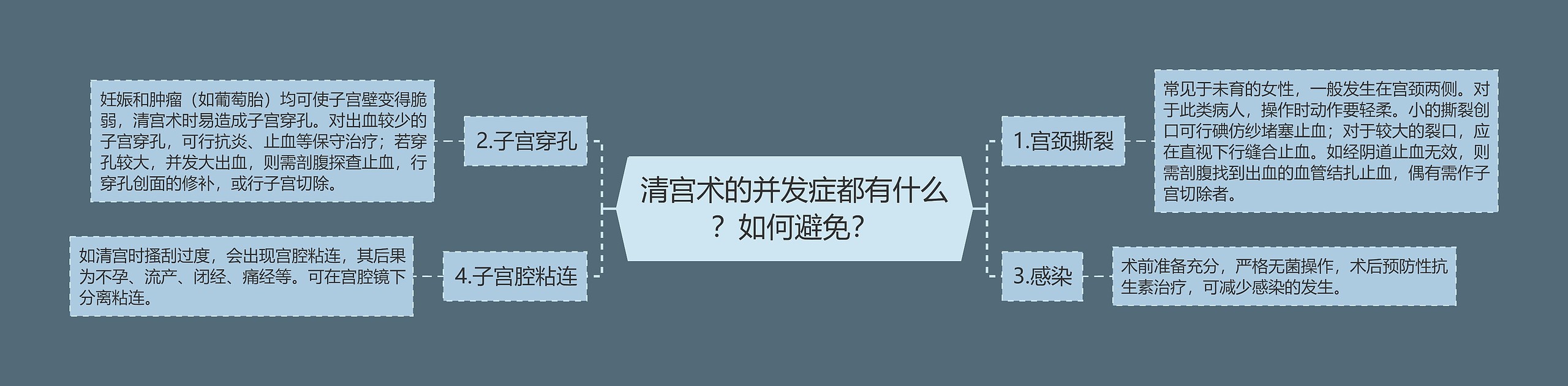 清宫术的并发症都有什么?如何避免? 清宫术的并发症都有什么?如何避免?
