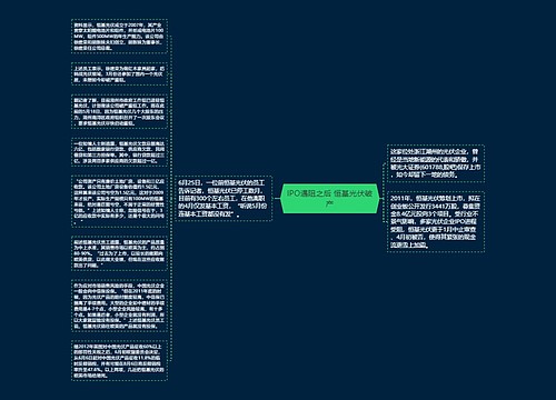 IPO遇阻之后 恒基光伏破产