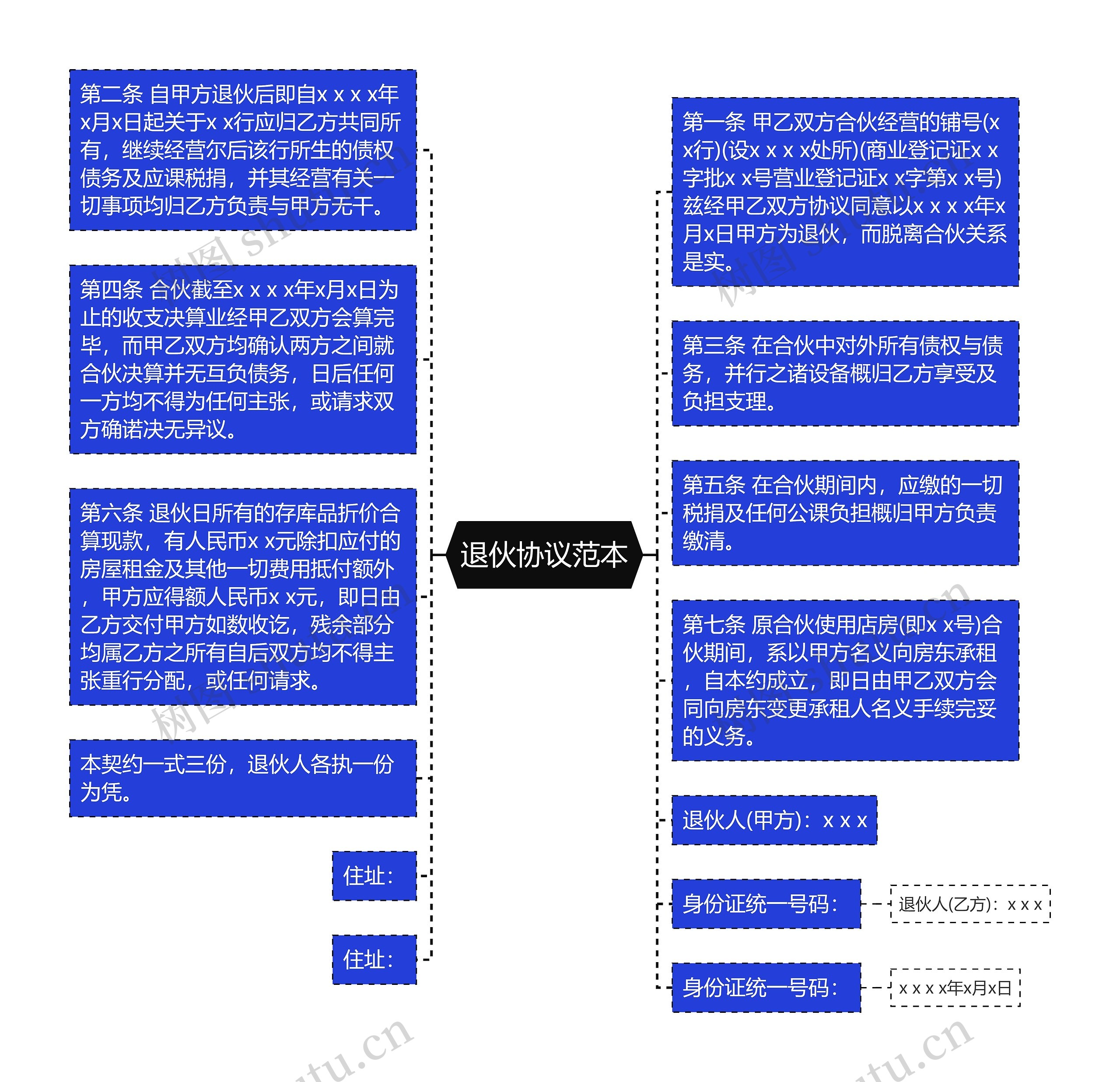 退伙协议范本思维导图