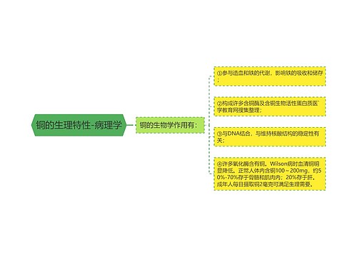 铜的生理特性-病理学