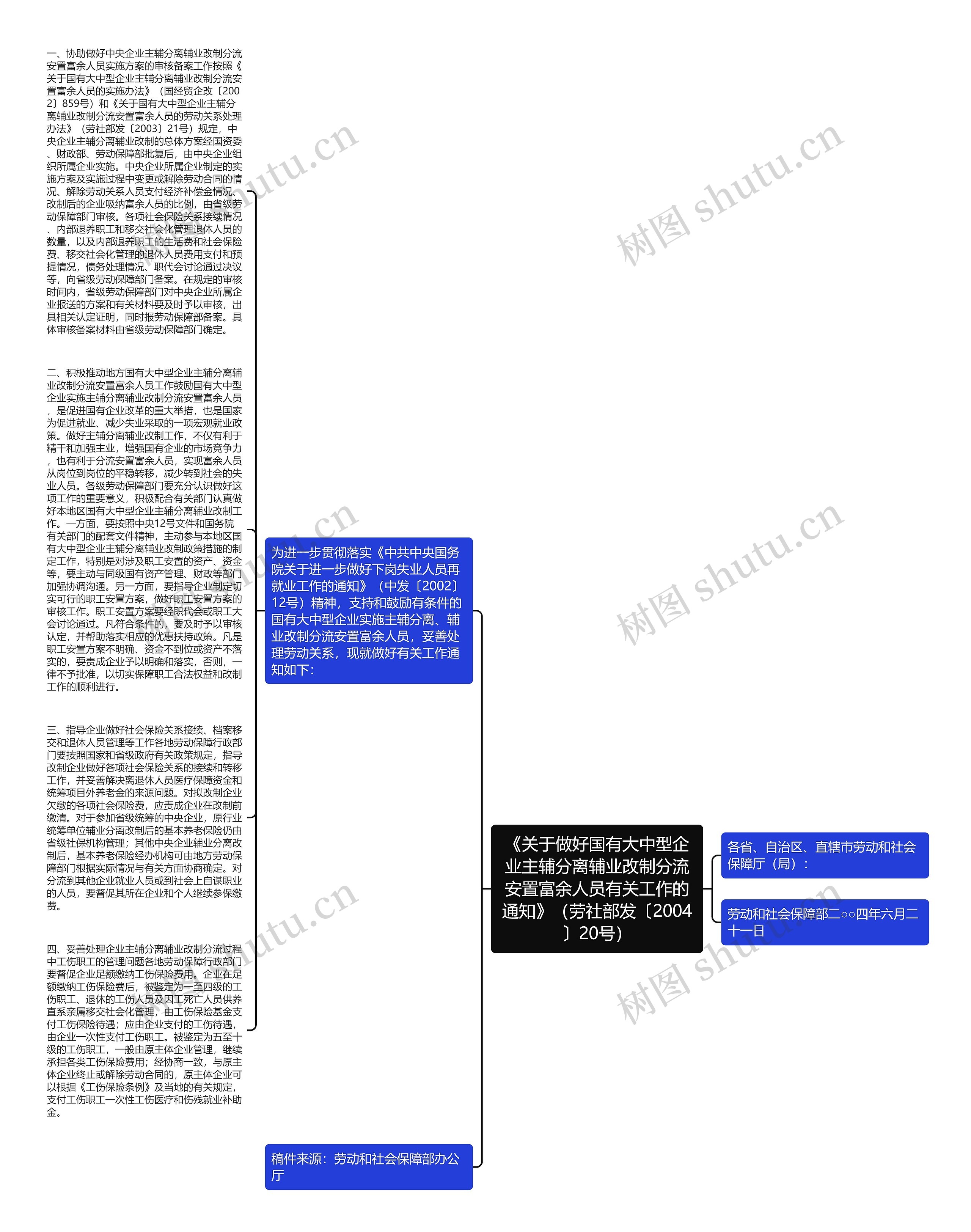 《关于做好国有大中型企业主辅分离辅业改制分流安置富余人员有关工作的通知》（劳社部发〔2004〕20号）