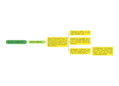 慢性喉炎的病理学简介