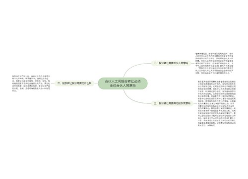 合伙人之间股份转让必须全体合伙人同意吗