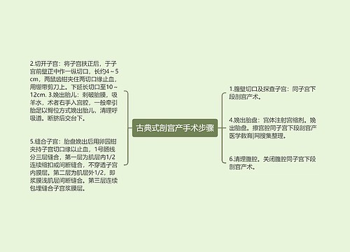 古典式剖宫产手术步骤