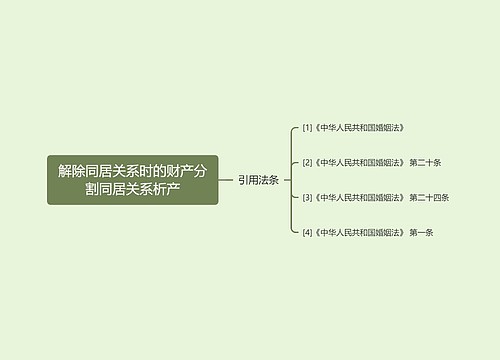 解除同居关系时的财产分割同居关系析产