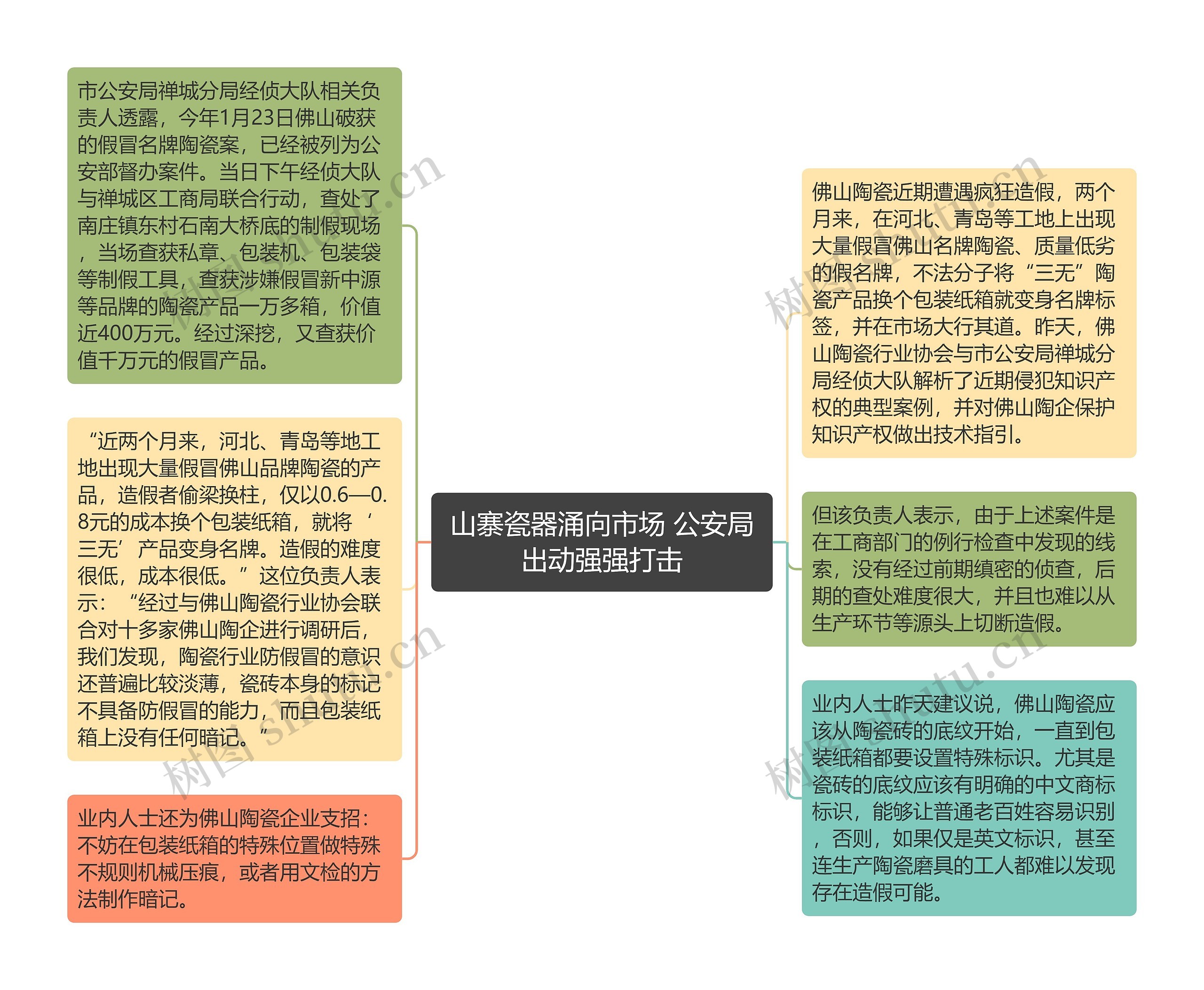 山寨瓷器涌向市场 公安局出动强强打击思维导图