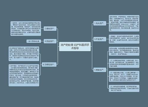 流产的处理-妇产科医师手术指导