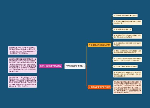 社会团体变更登记