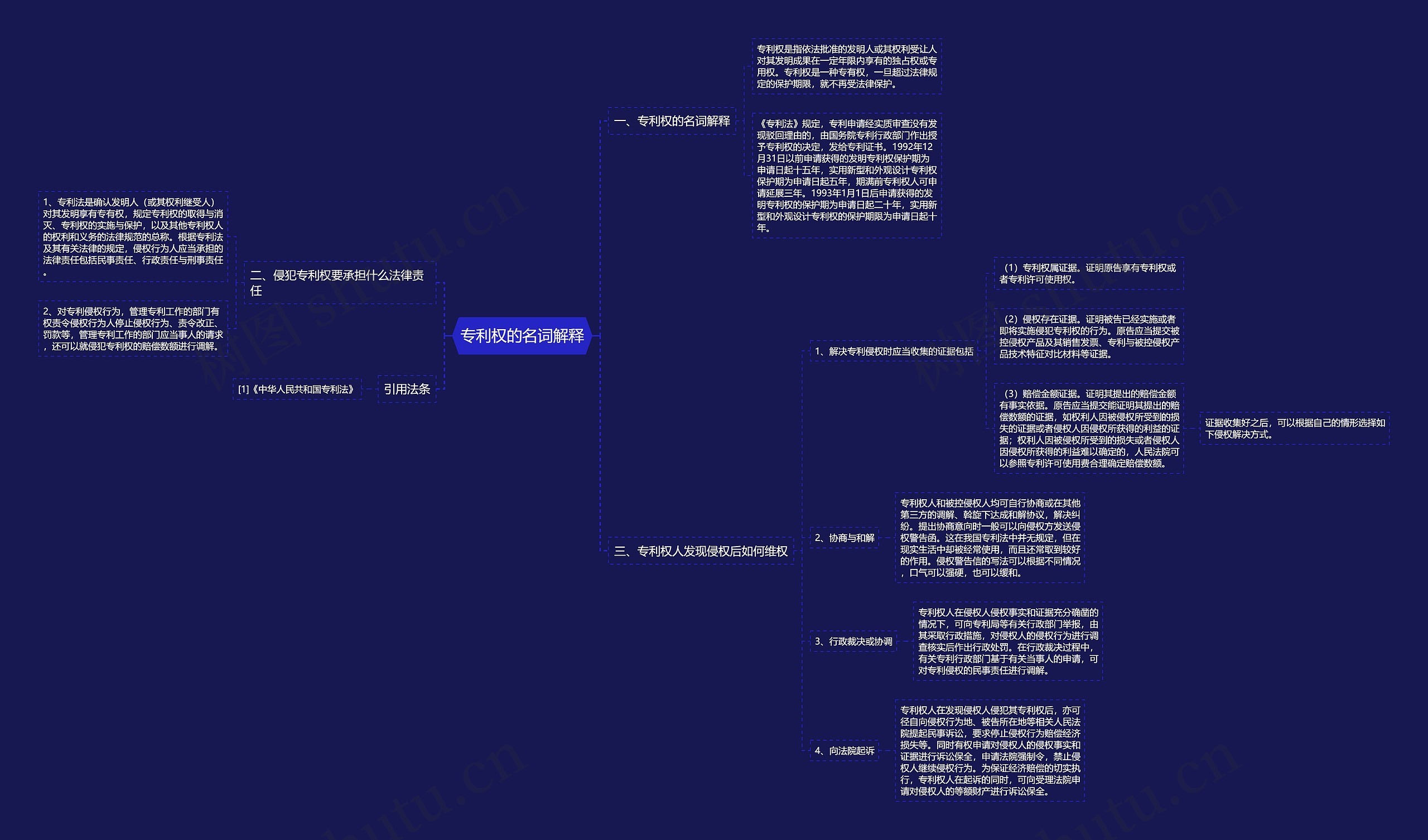 专利权的名词解释 专利权的名词解释