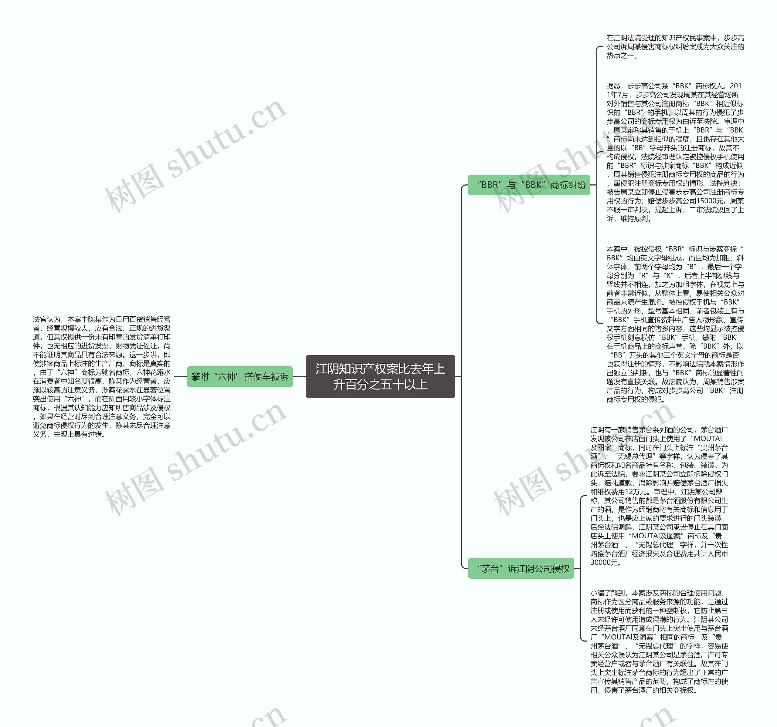 江阴知识产权案比去年上升百分之五十以上思维导图