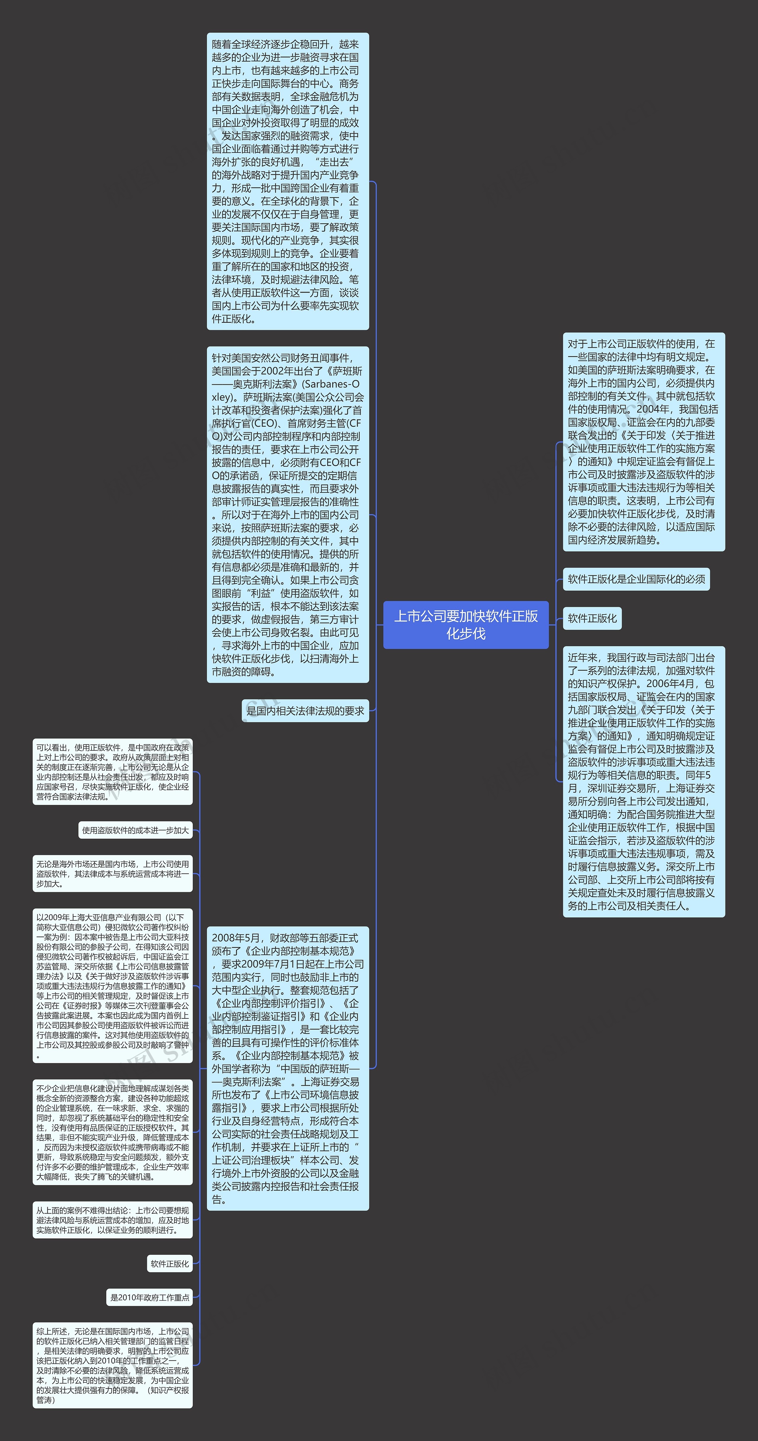 上市公司要加快软件正版化步伐