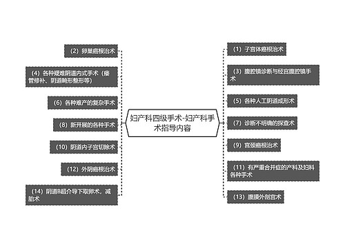 妇产科四级手术-妇产科手术指导内容