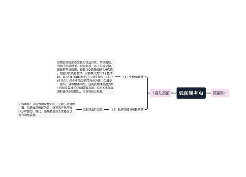 弧菌属考点