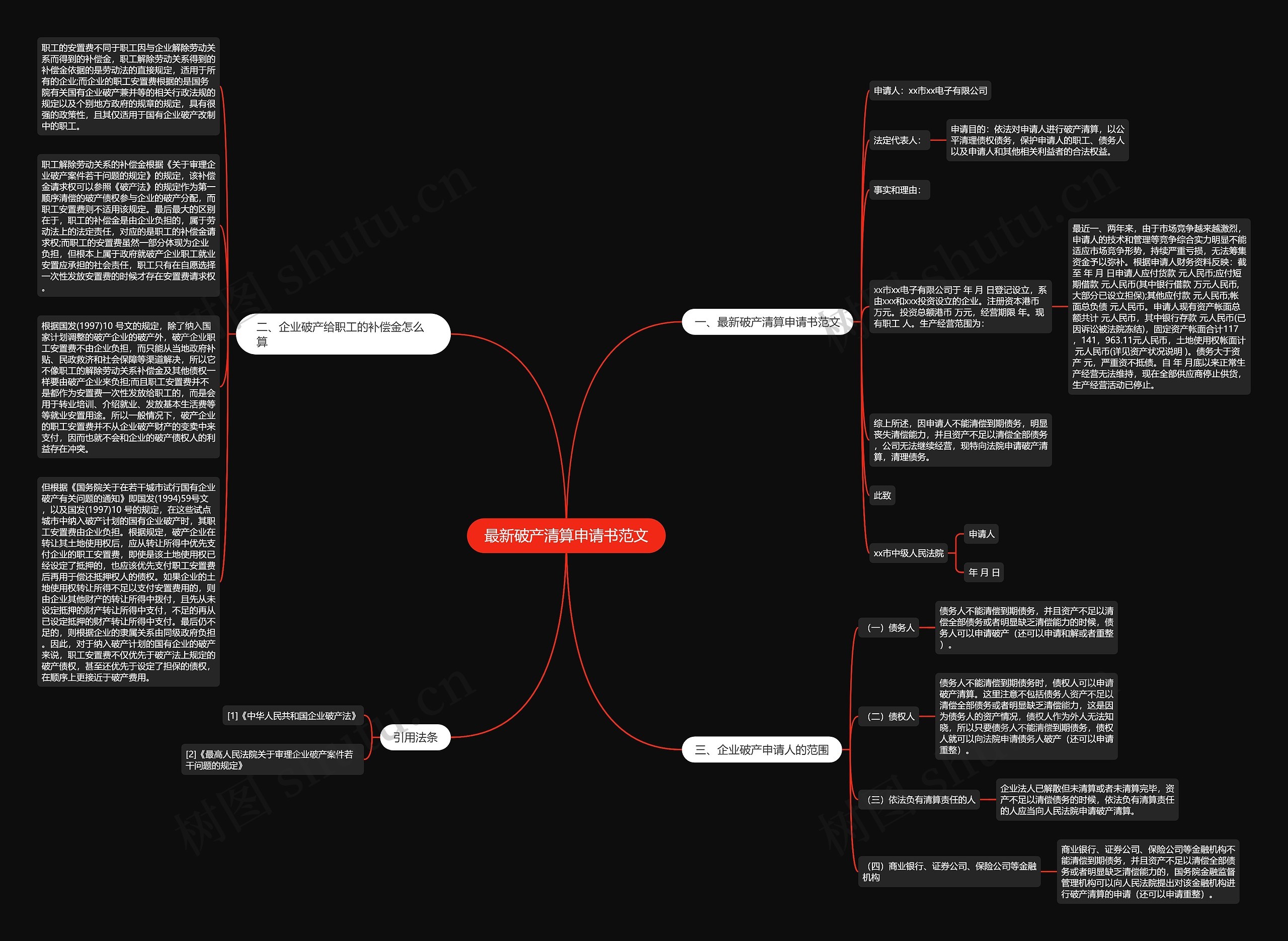 最新破产清算申请书范文思维导图