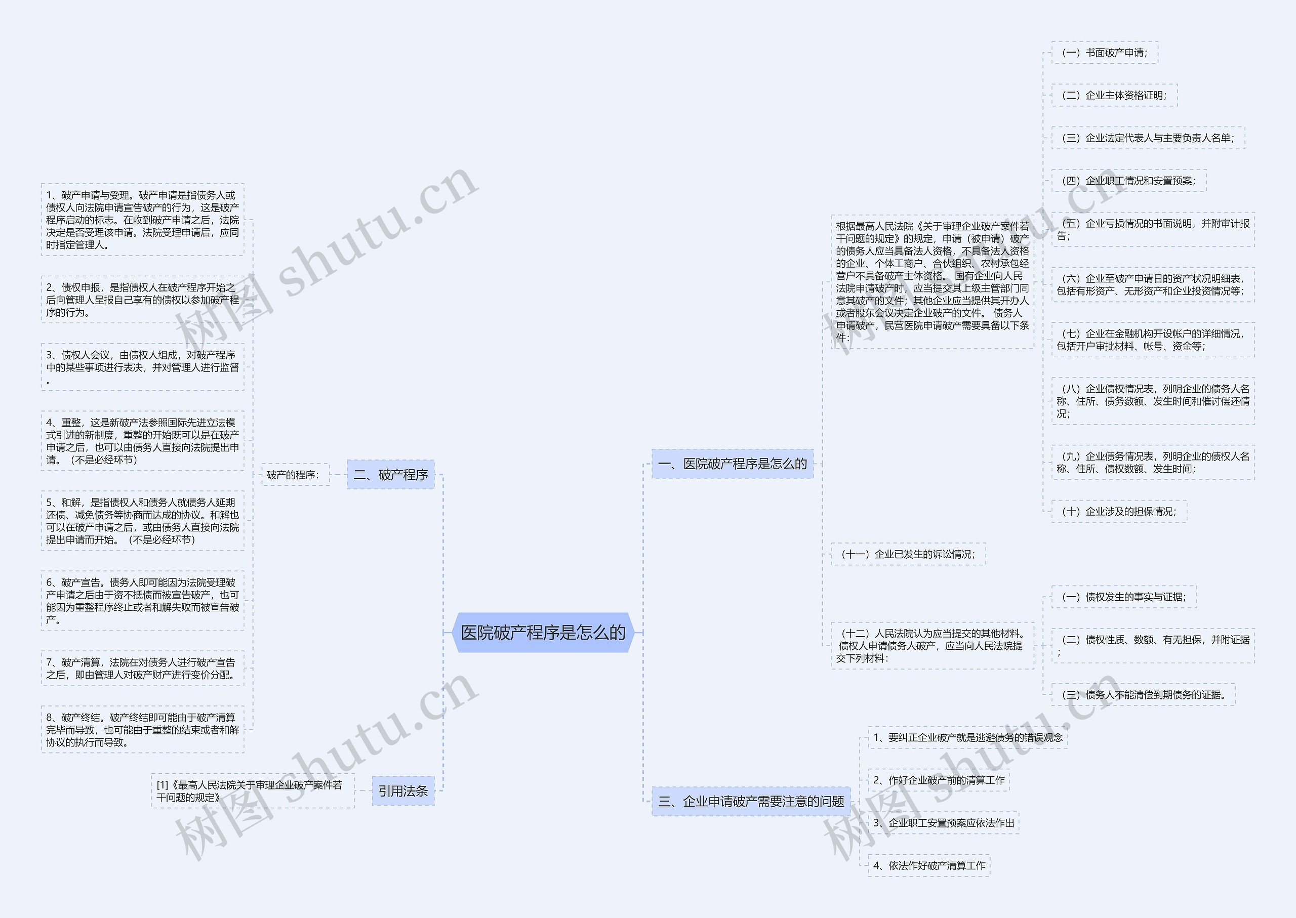医院破产程序是怎么的 医院破产程序是怎么的