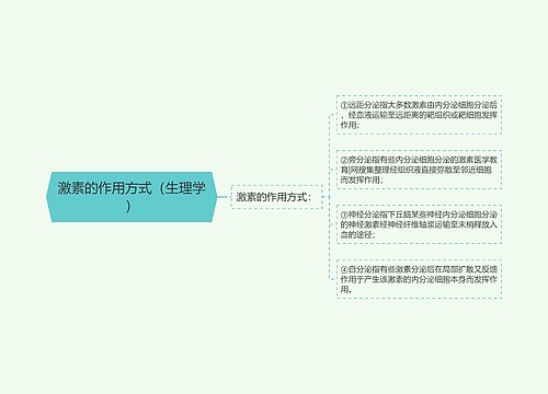 激素的作用方式（生理学）