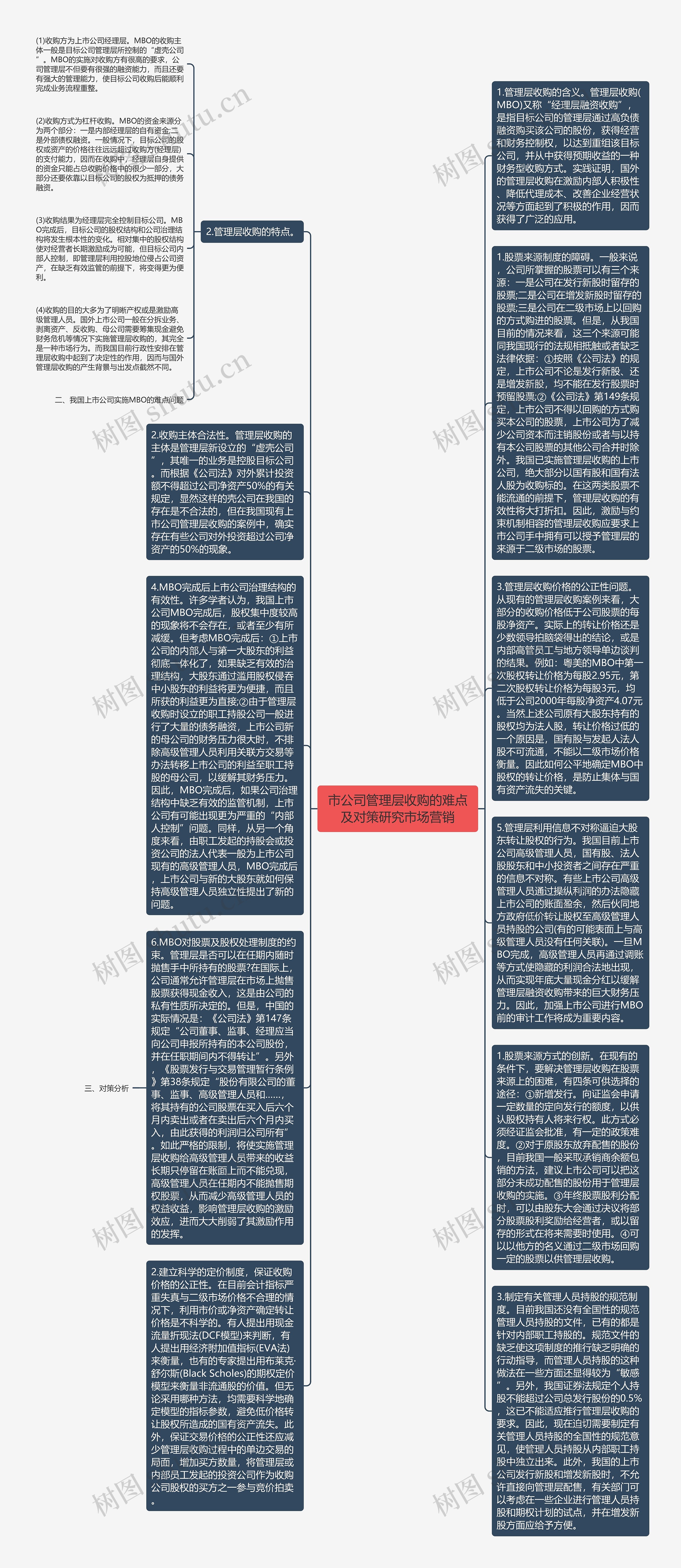 市公司管理层收购的难点及对策研究市场营销思维导图