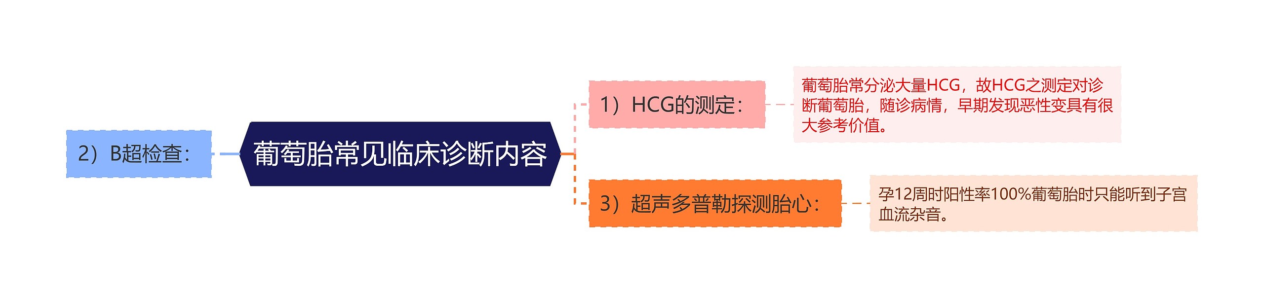 葡萄胎常见临床诊断内容 葡萄胎常见临床诊断内容