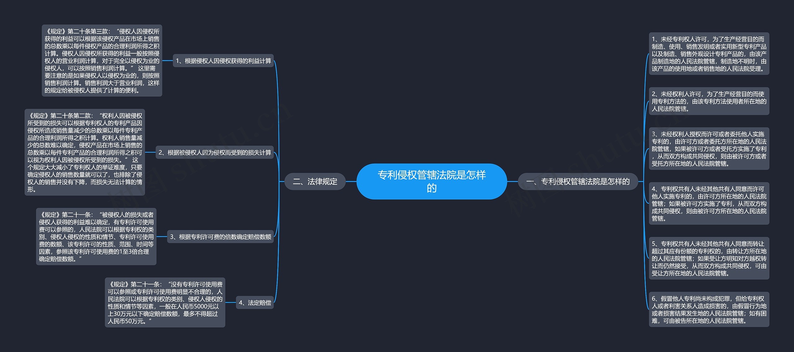 专利侵权管辖法院是怎样的