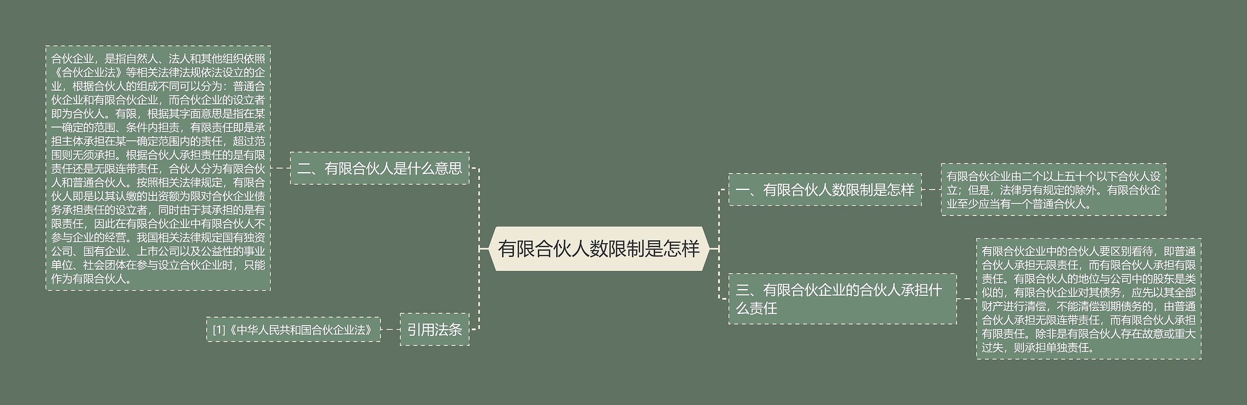 有限合伙人数限制是怎样思维导图