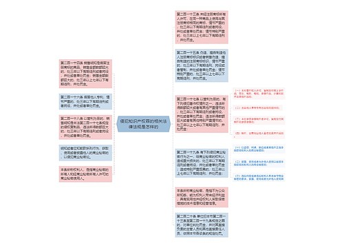 侵犯知识产权罪的相关法律法规是怎样的