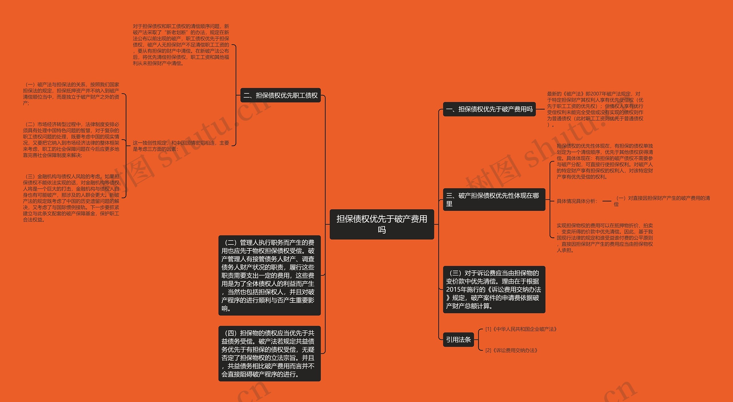 担保债权优先于破产费用吗思维导图