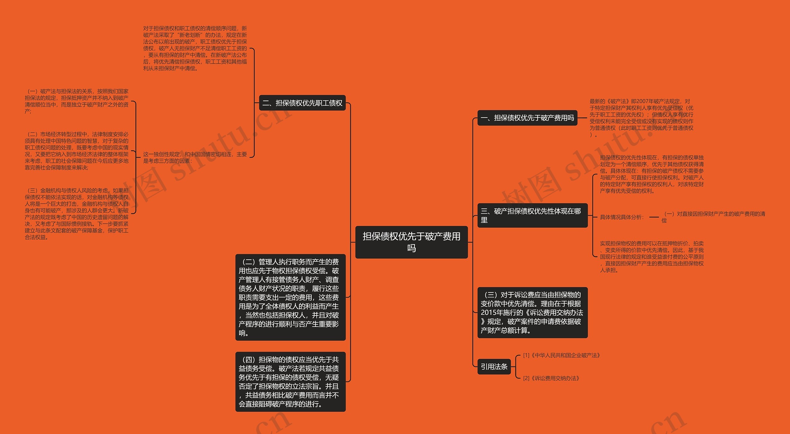 担保债权优先于破产费用吗 担保债权优先于破产费用吗