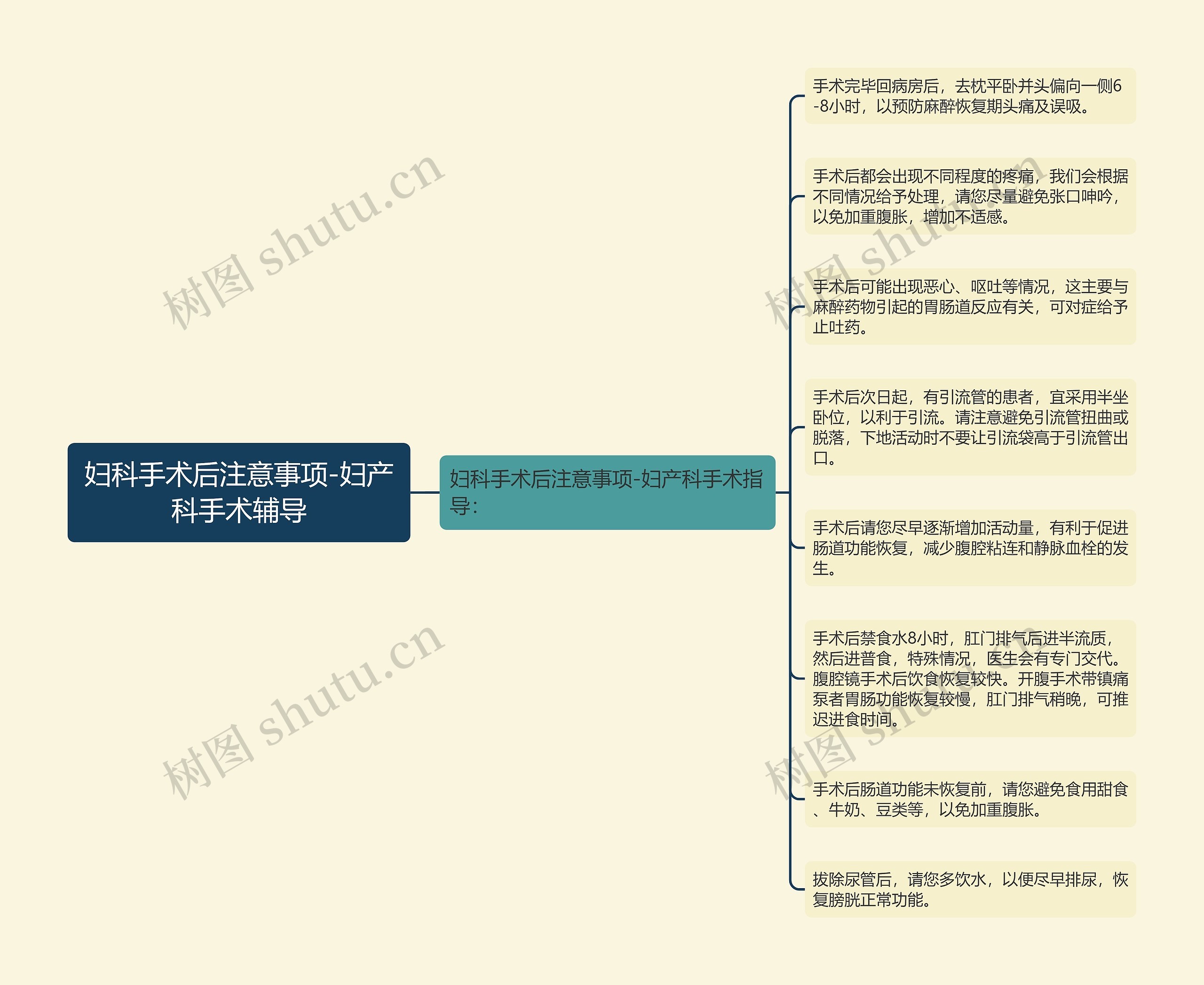 妇科手术后注意事项-妇产科手术辅导