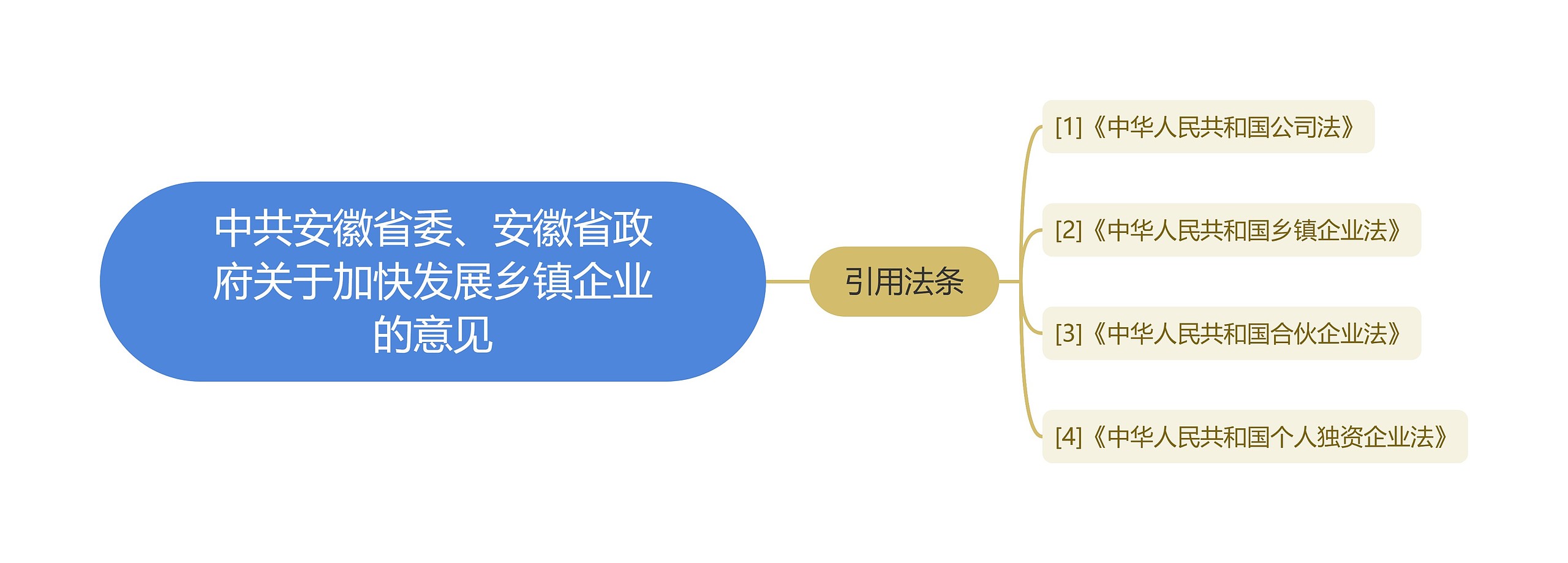 中共安徽省委、安徽省政府关于加快发展乡镇企业的意见 中共安徽省委、安徽省政府关于加快发展乡镇企业的意见