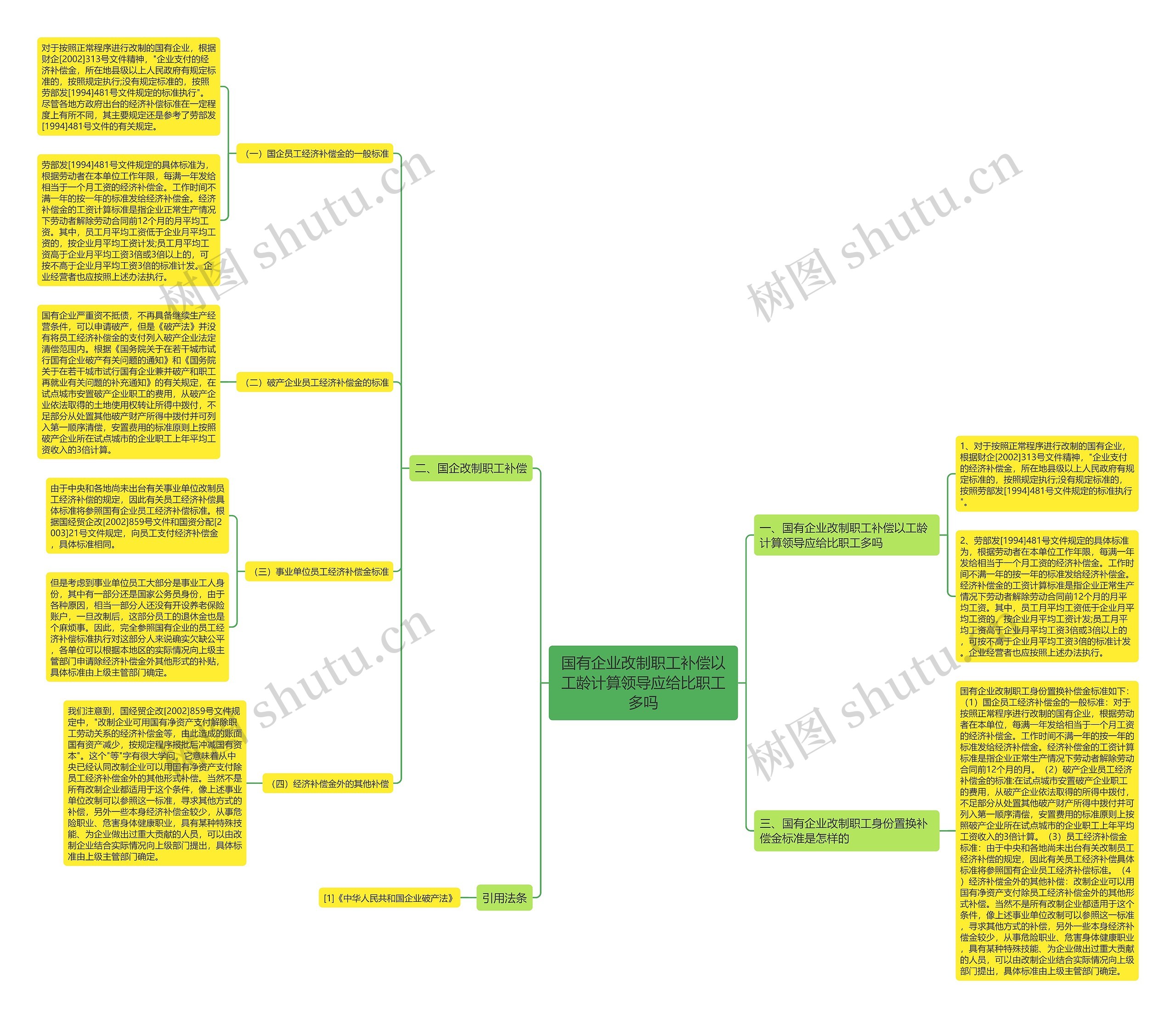 国有企业改制职工补偿以工龄计算领导应给比职工多吗思维导图
