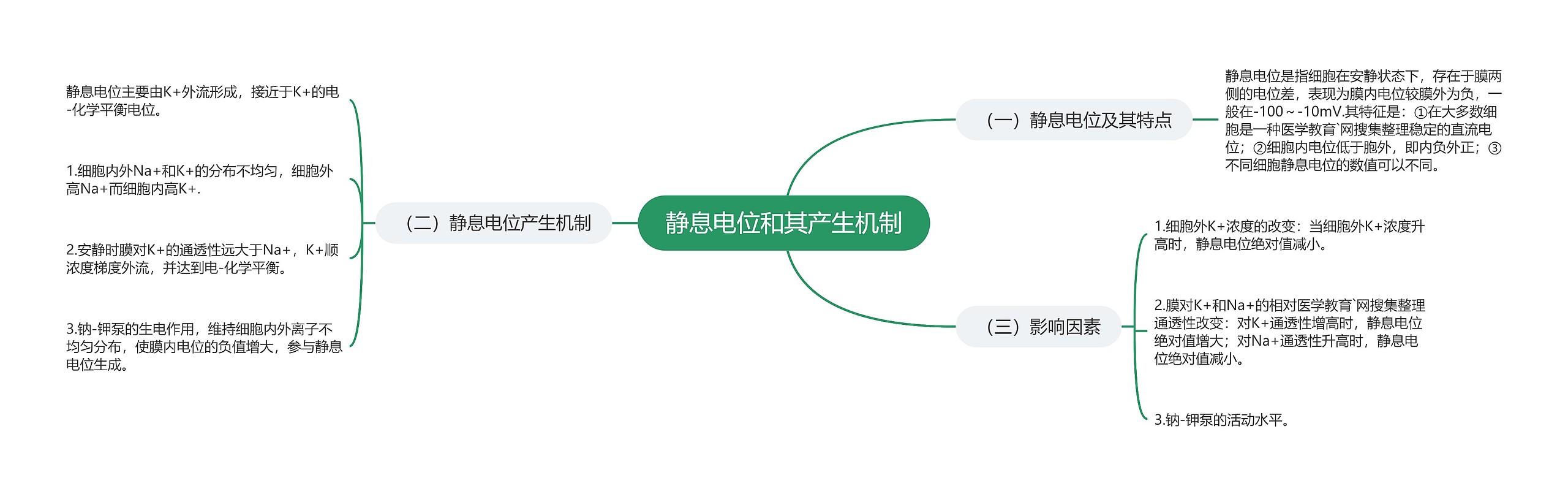 静息电位和其产生机制 静息电位和其产生机制
