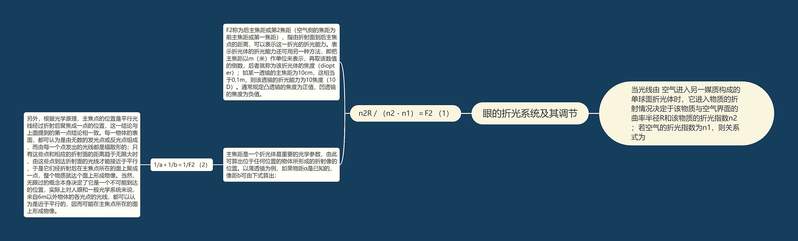 眼的折光系统及其调节