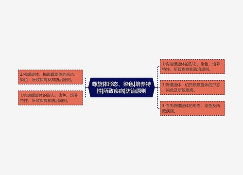 螺旋体形态、染色|培养特性|所致疾病|防治原则