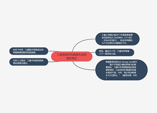 三星智能手机销售利润突破性增长