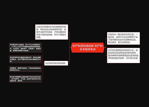 妇产科刮宫适应症-妇产科手术指导考点