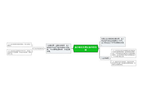 血小板在生理止血中的功能