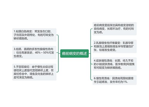 癌前病变的概述