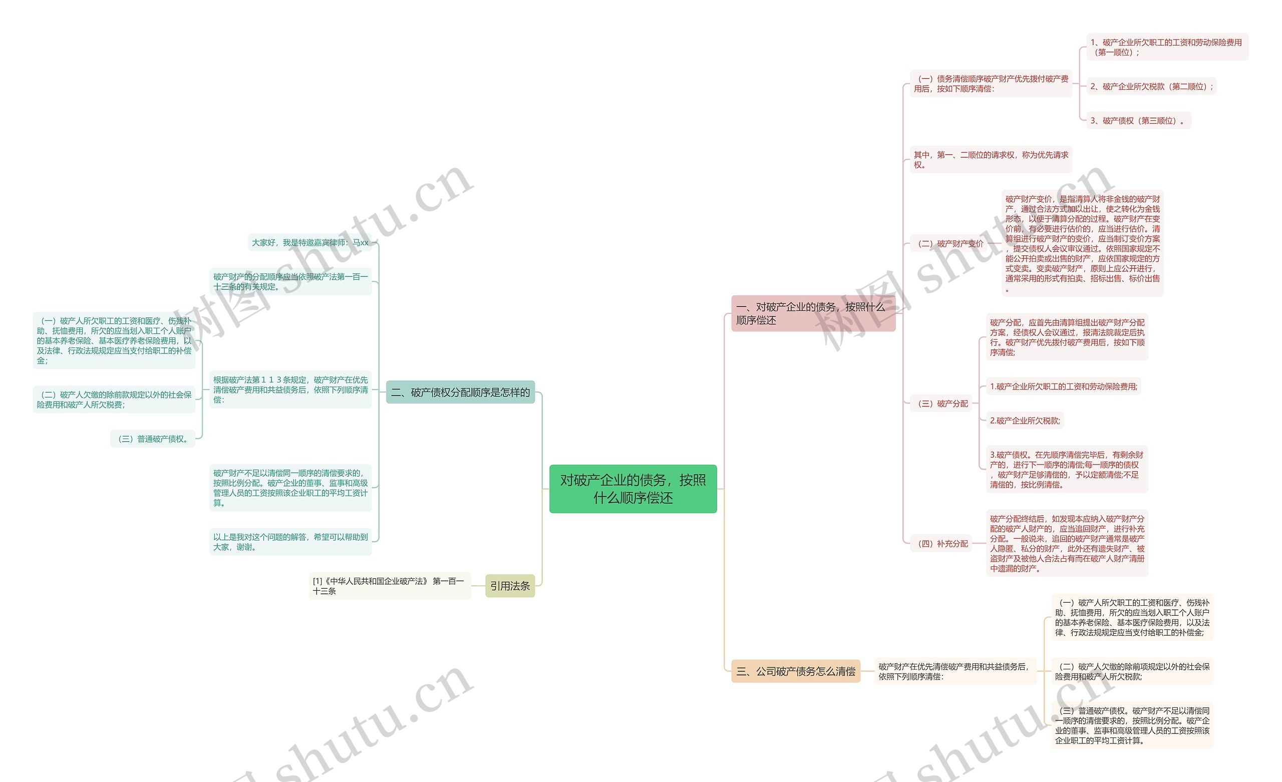 对破产企业的债务，按照什么顺序偿还思维导图